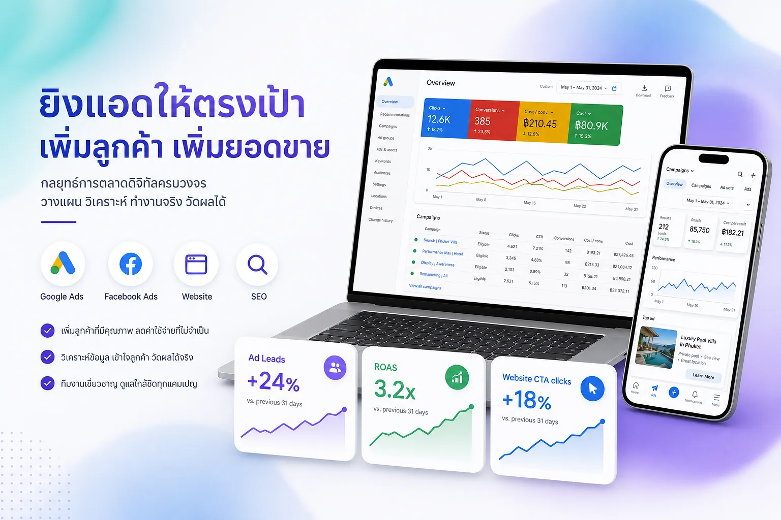 รับยิงแอด ภูเก็ต บน Google และ Facebook — เริ่ม ฿6,500/เดือน